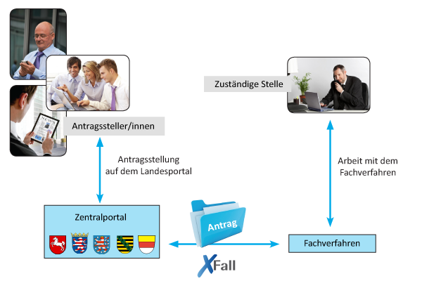 xfall-modell.png
