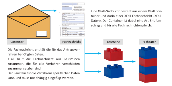 xfall-modell1.png