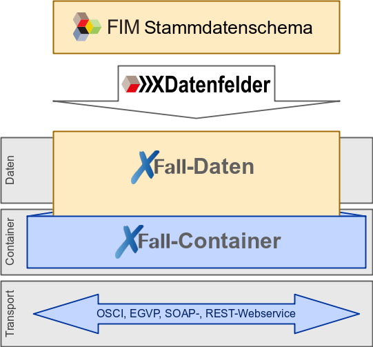 xfall_ebenen_xdatenfelder.png