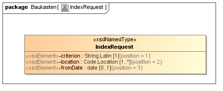 xfallcontainer:bausteine:indexrequest.png