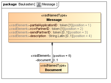 xfallcontainer:bausteine:message.png