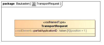 xfallcontainer:bausteine:transportrequest.png
