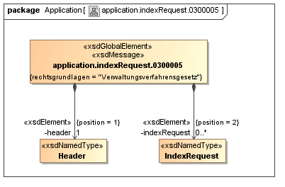 xfallcontainer:nachrichten:application.indexrequest.0300005.png