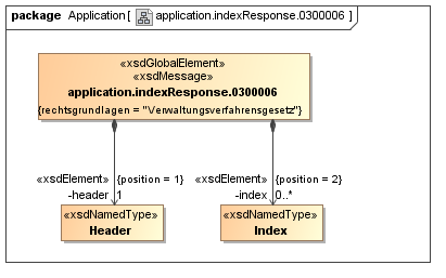 xfallcontainer:nachrichten:application.indexresponse.0300006.png
