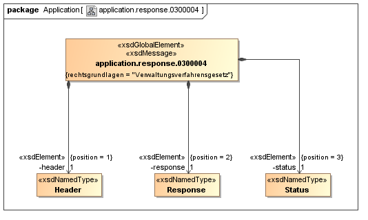 xfallcontainer:nachrichten:application.response.0300004.png