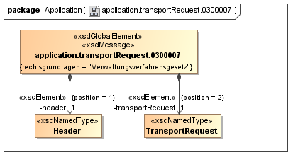 xfallcontainer:nachrichten:application.transportrequest.0300007.png