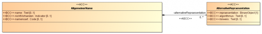 allgemeinername.png