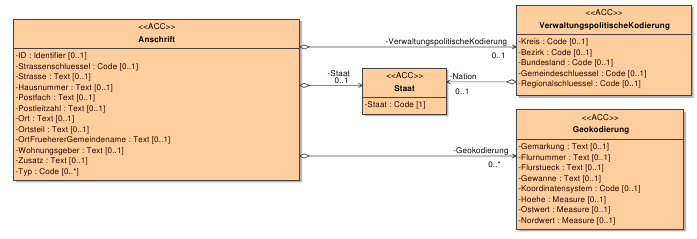 anschrift.png