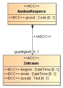 auskunftssperre.png
