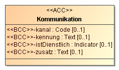 kommunikation.png