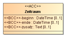 zeitraum.png
