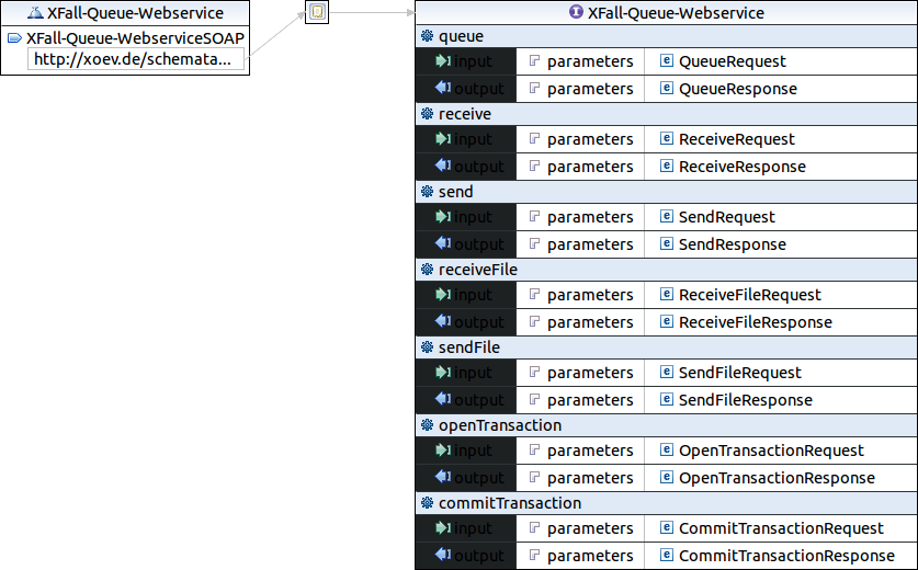 queue-webservice.png